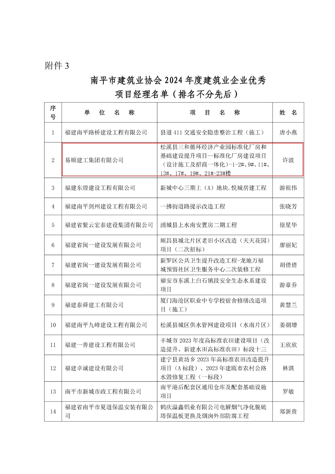易順建工集團(tuán)連獲南平市建筑業(yè)協(xié)會(huì)2024年度多項(xiàng)榮譽(yù)